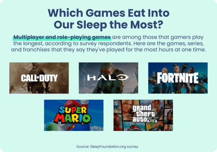 Sleep diet impact gaming performance skill improvement