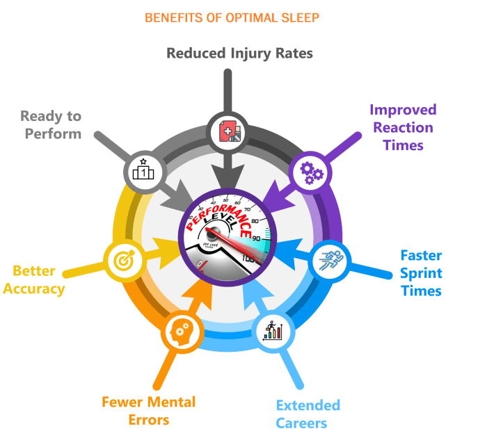 Sleep Diet Impact: Gaming Performance Skill Improvement