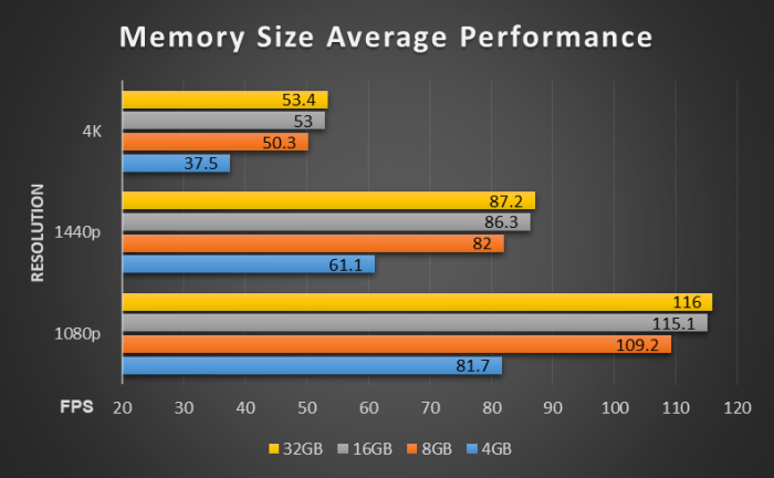 Impact different input devices gaming performance comparison